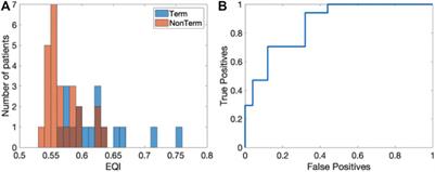 Predicting acute termination and non-termination during ablation of human atrial fibrillation using quantitative indices